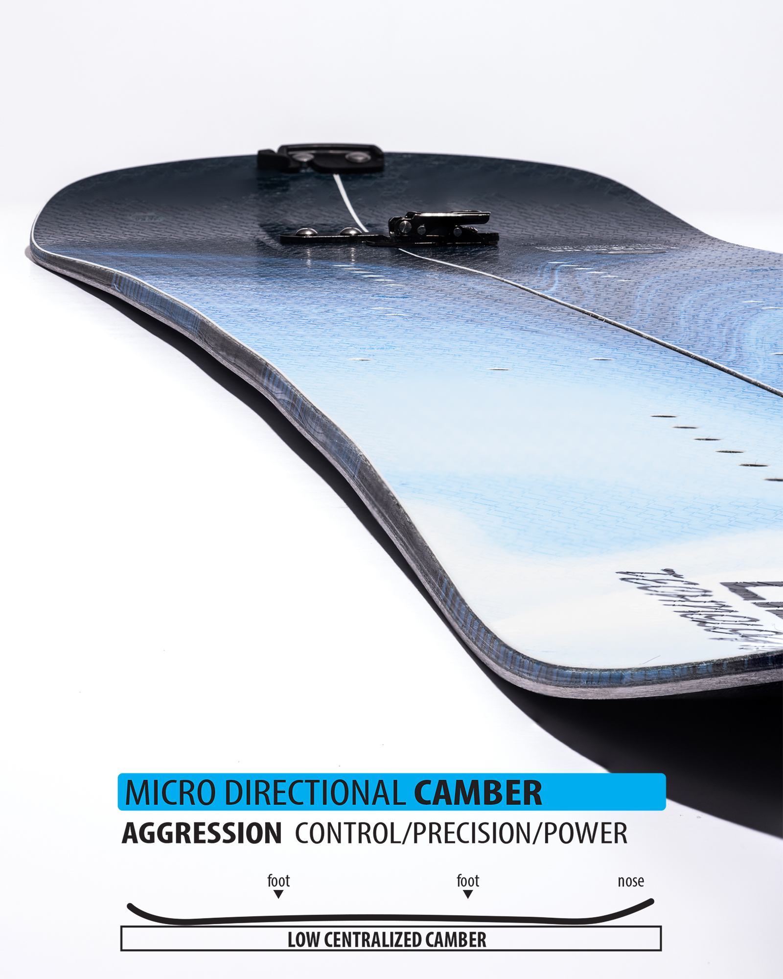 Lib Tech Escalator Split Unisex Splitboard 2027 – Profil am tatsächlichen Board