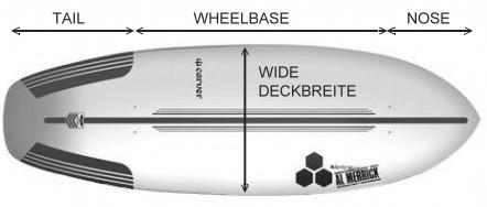 Deckeigenschaften