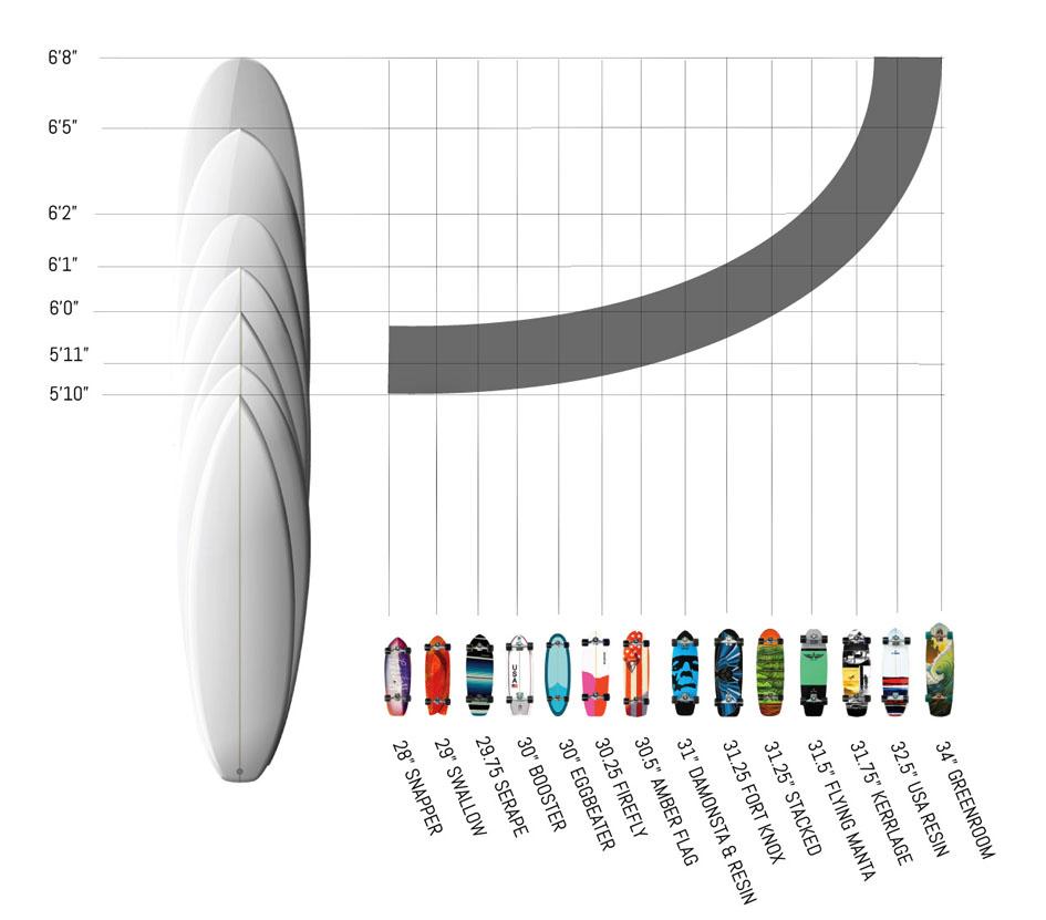 surfguide_carver_skatebaords