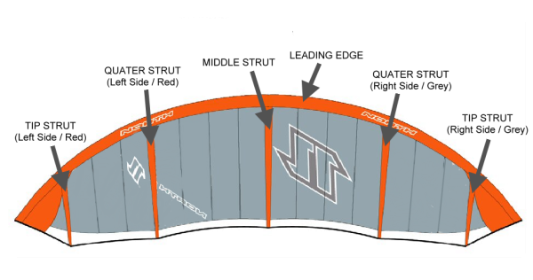 North Rebel Bladder