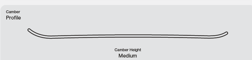 Disaster+ Snowboard 2027: Camber Profile