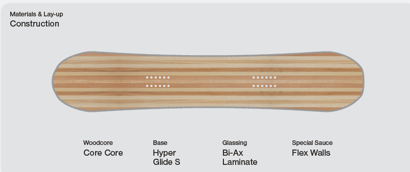 Feelbetter Damen Snowboard 2027: Construction / Materials & Lay-up