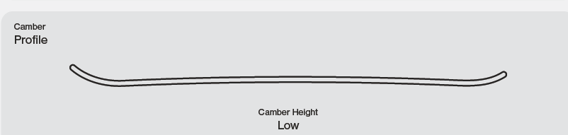 Feelbetter Damen Snowboard 2027: Camber Profile