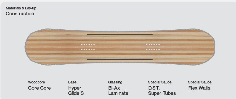 Fun.Kink Snowboard 2027: Construction / Materials & Lay-up