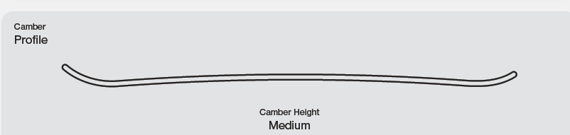 Goliath+ Snowboard 2027: Camber Profile
