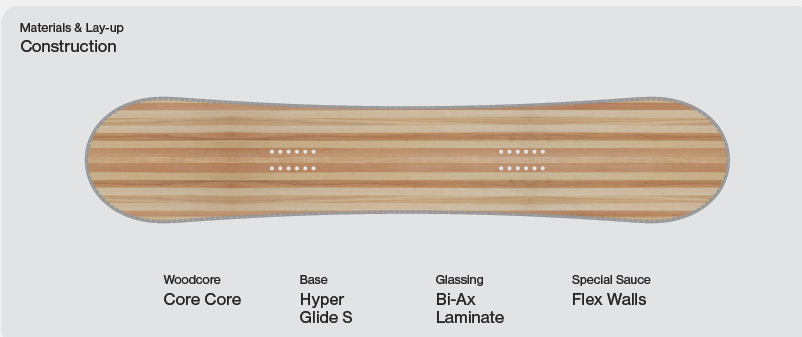 Disaster Herren Snowboard 2027: Construction / Materials & Lay-up