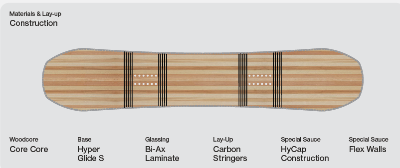 Stereo Herren Snowboard 2027: Construction / Materials & Lay-up