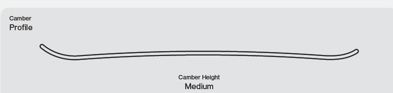 Stereo Herren Snowboard 2027: Camber Profile
