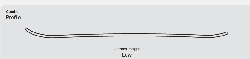 Thunderstorm Herren Snowboard 2027: Camber Profile