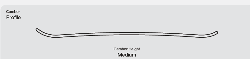 Push Up Damen Snowboard 2027: Camber Profile