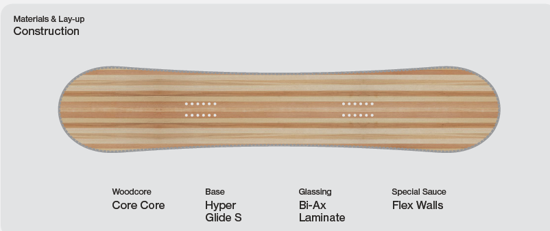 Disaster Damen Snowboard 2027: Construction / Materials & Lay-up