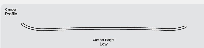 Thunderstorm Damen Snowboard 2027: Camber Profile