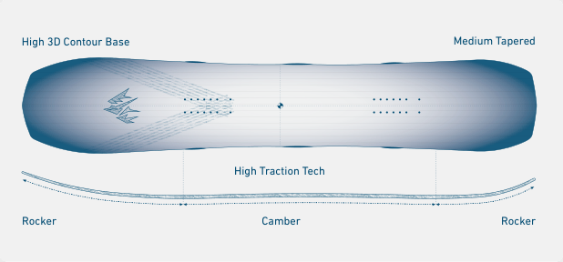 Jones Shape Grafik Flagship Damen Snowboard 2027