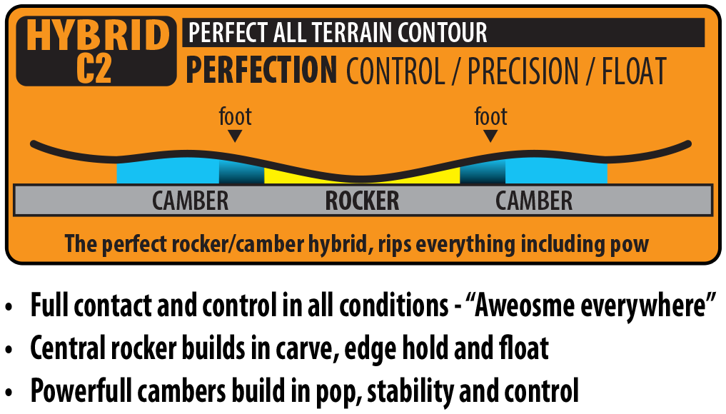 Lib Tech T.Rice Pro Herren Snowboard – Profil und Kontur