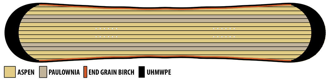 Original Power Construction: Holzkern und robuste Randzonen