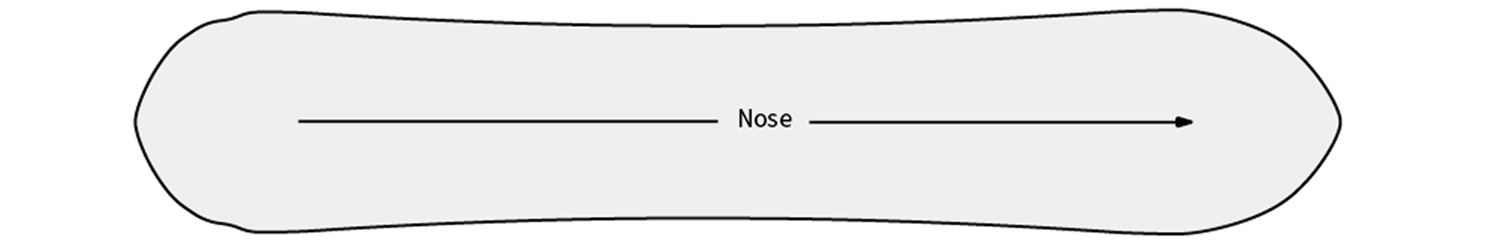 Boardform Directional