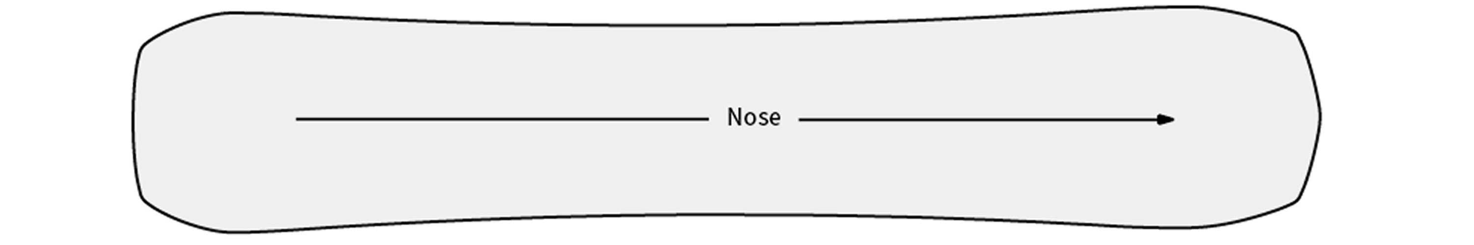Boardform Directional Twin