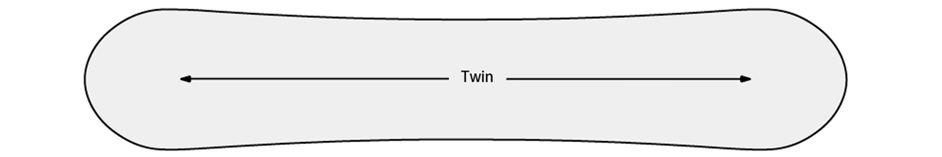 Boardform True Twin