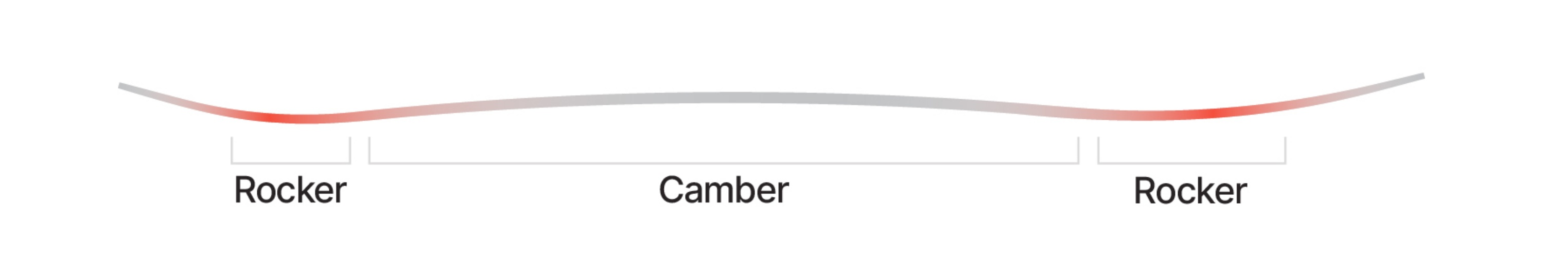 Vorspannung CamRock