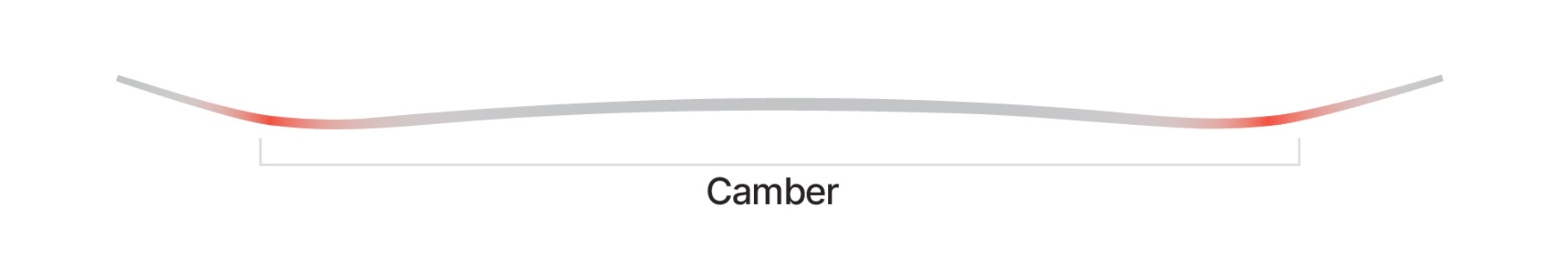 Vorspannung Camber