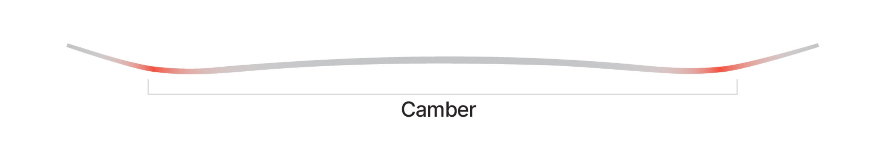 Vorspannung Camber Pro